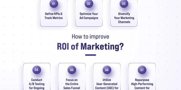 How Targeted Advertising Improves ROI? A Practical Guide for Modern Marketers