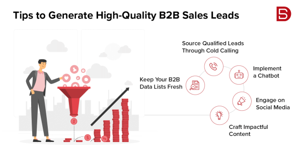 35 Powerful Ways to Generate High-Quality B2B Sales Leads in 2026