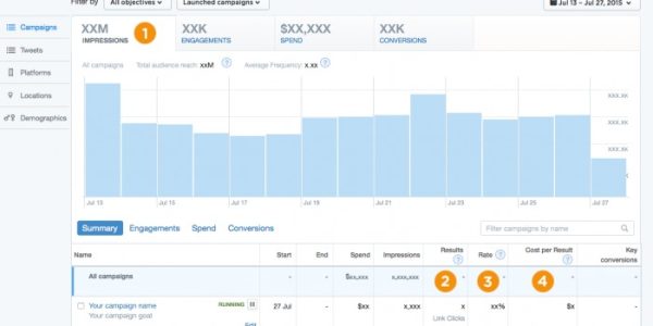 How to Get Started with Twitter Ads? — A Complete Guide for Marketers