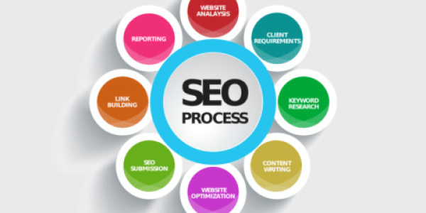 BLOG STEPS TO SUCCESSFUL SEO